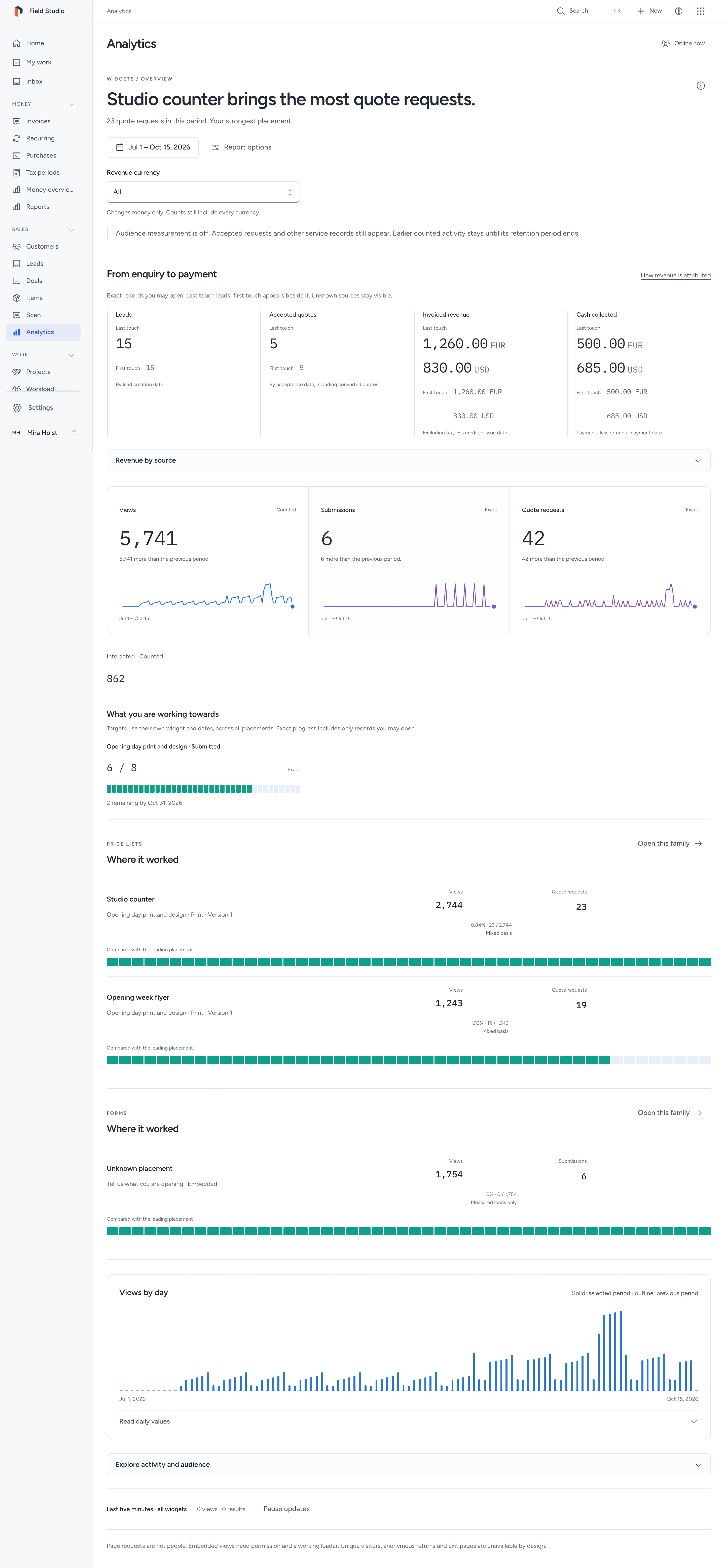 Customer analytics with the leading placement, exact claims and redemptions, daily activity and stamp-card progress